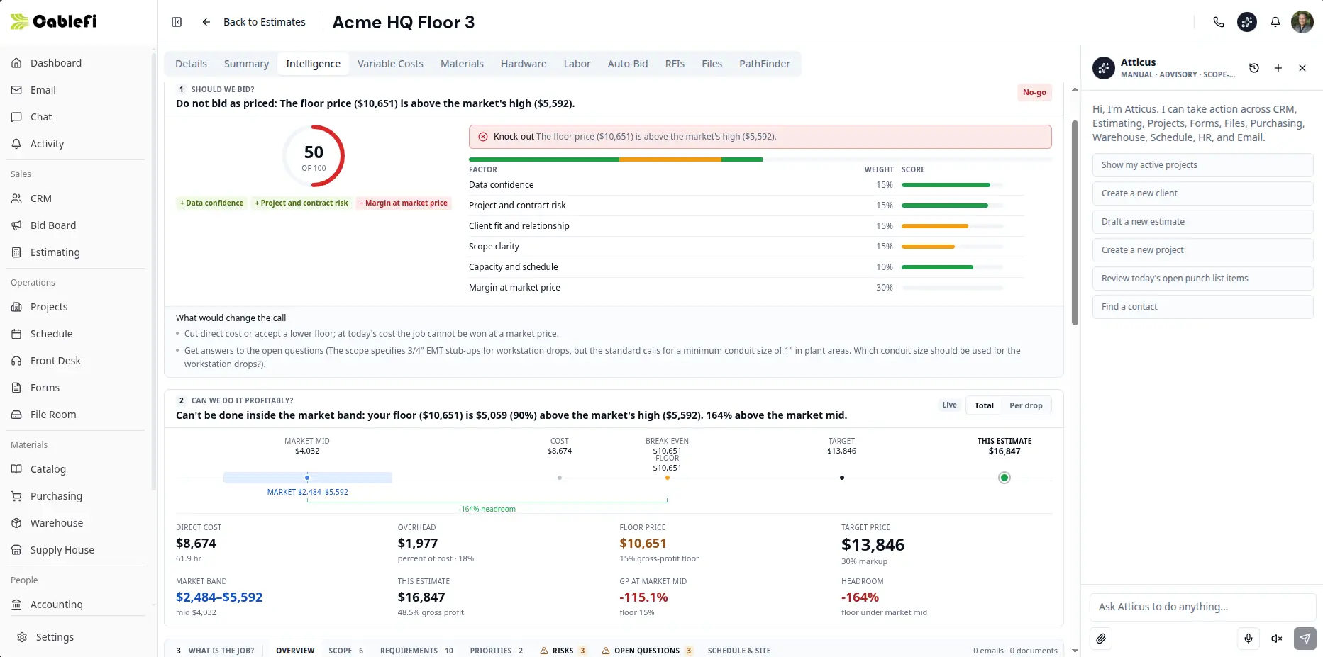 Estimate Intelligence answering "Should we bid?": a bid score of 50 out of 100 and a no-go, because the floor price is above the market's high; each factor's weight and score; what would change the call; and the profitability line placing the market band, cost, break-even, floor and target against this estimate.