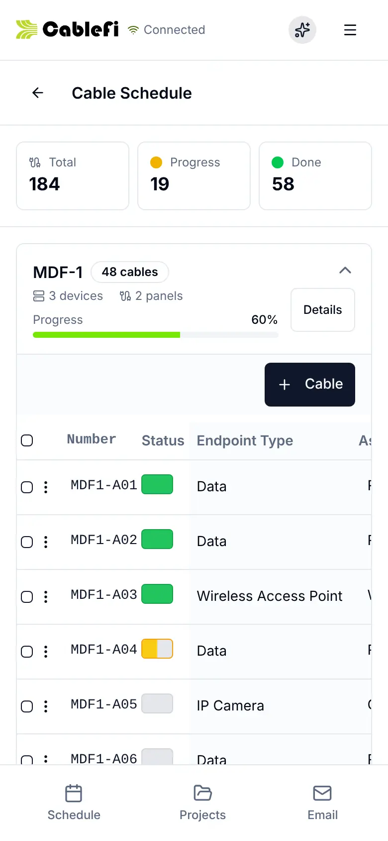 The CableFi field app's cable schedule on a phone: totals for cables in progress and done, MDF-1 open with its devices, panels and progress, and each cable's number and one-tap status bar.