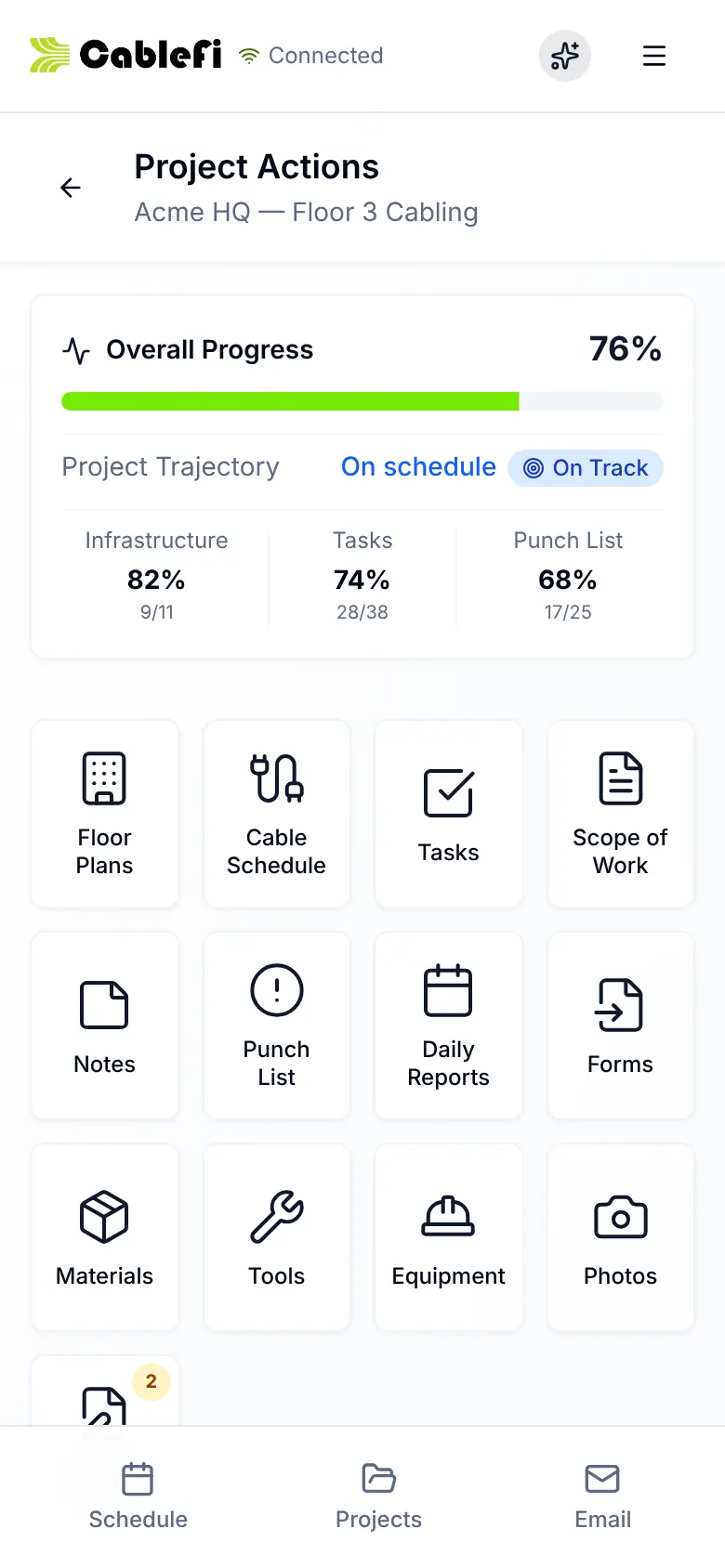 The CableFi field app's project hub on a phone: overall progress at 76%, an On Track trajectory, infrastructure, task and punch list progress, and thirteen tools one tap away, from floor plans and the cable schedule to photos and change orders.